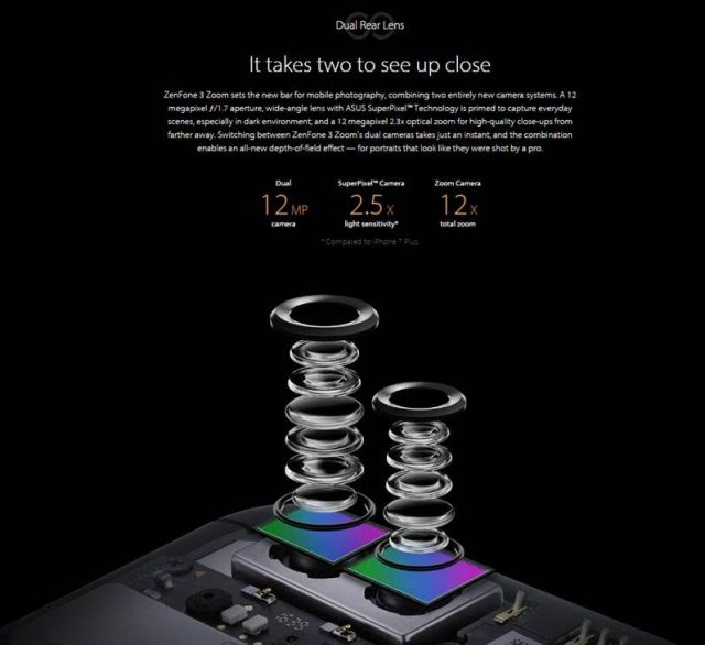 ZenFone 3 Zoom Dual Rear Lens