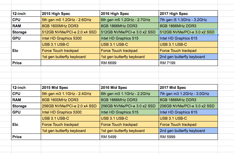 WWDC-MacBook-03