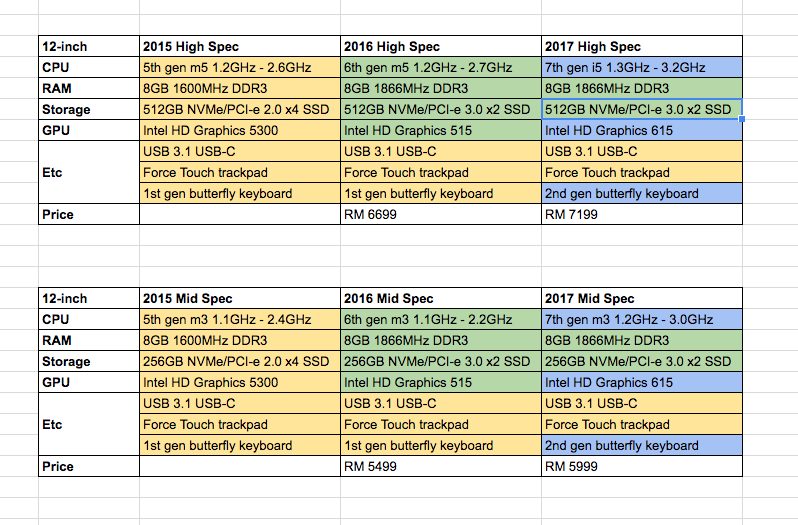 Apple Refreshes the MacBook Line with Intel 7th gen Processors 4