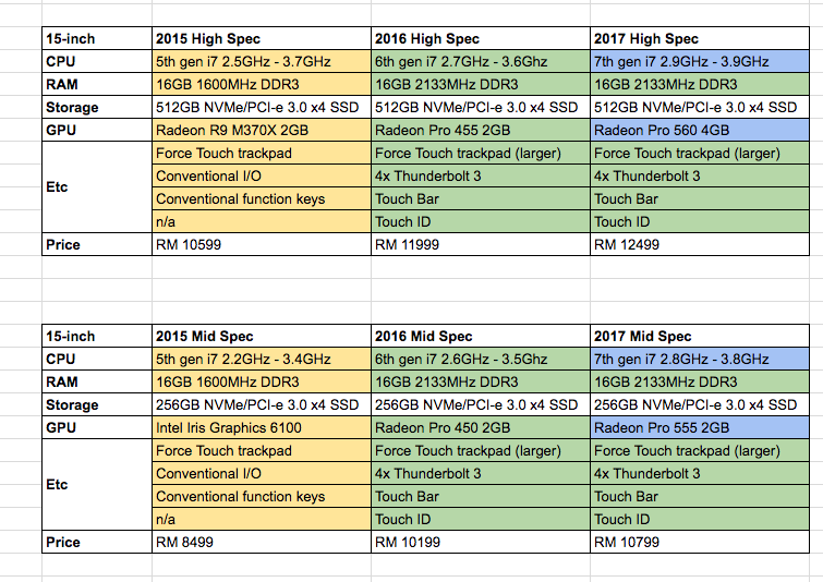 WWDC-MacBook-04