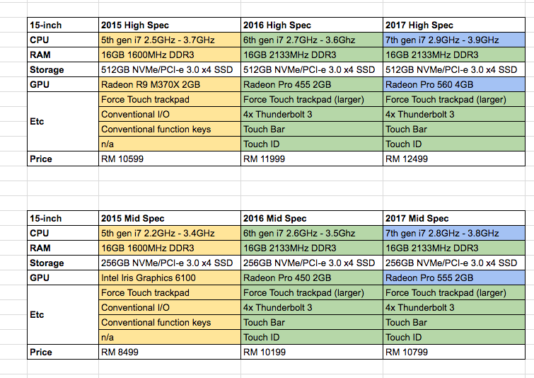 Apple Refreshes the MacBook Line with Intel 7th gen Processors 6