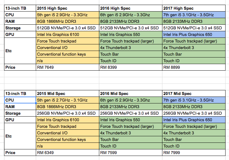 WWDC-MacBook-05