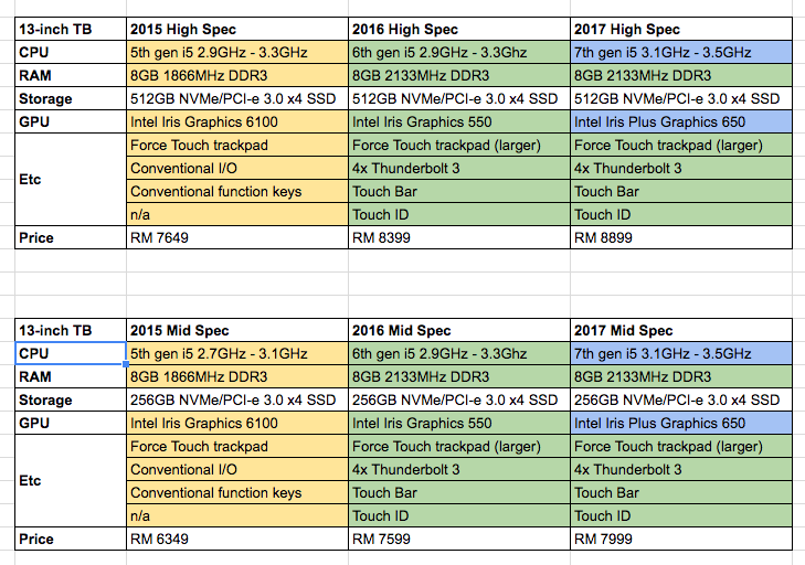 Apple Refreshes the MacBook Line with Intel 7th gen Processors 8