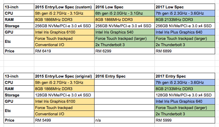 WWDC-MacBook-06