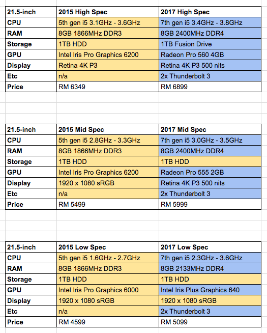WWDC-iMac-04