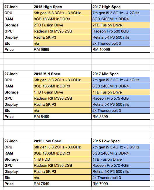 Apple refreshes the iMac with 7th gen Intel Processors 2