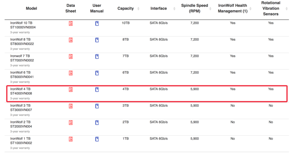 Seagate IronWolf 4TB specifications