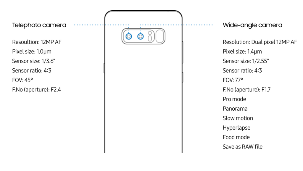 Samsung Galaxy Note 8