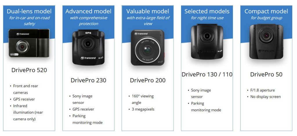 Transcend Dashcam Guide