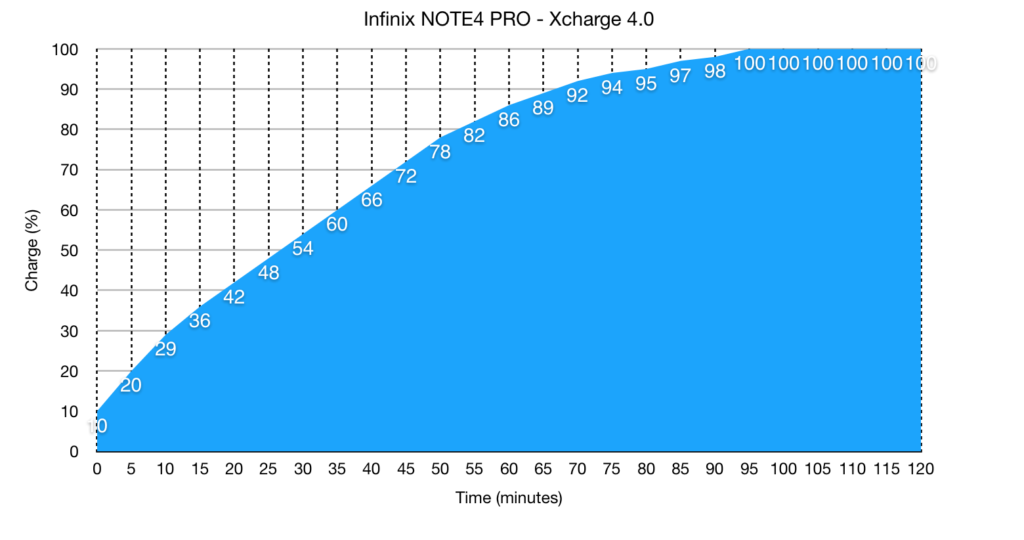 Infinix NOTE4 Pro - Battery