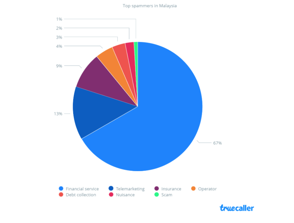 Truecaller