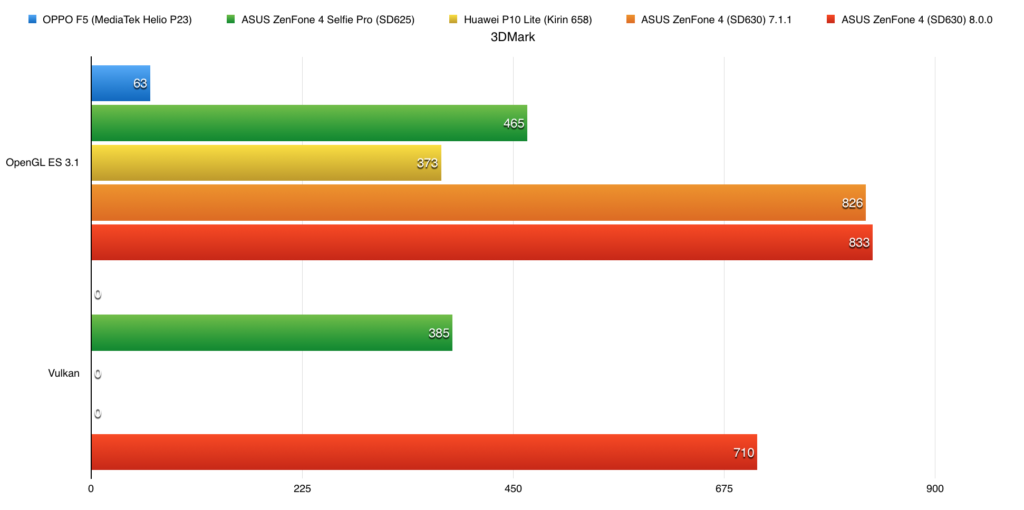 3DMark