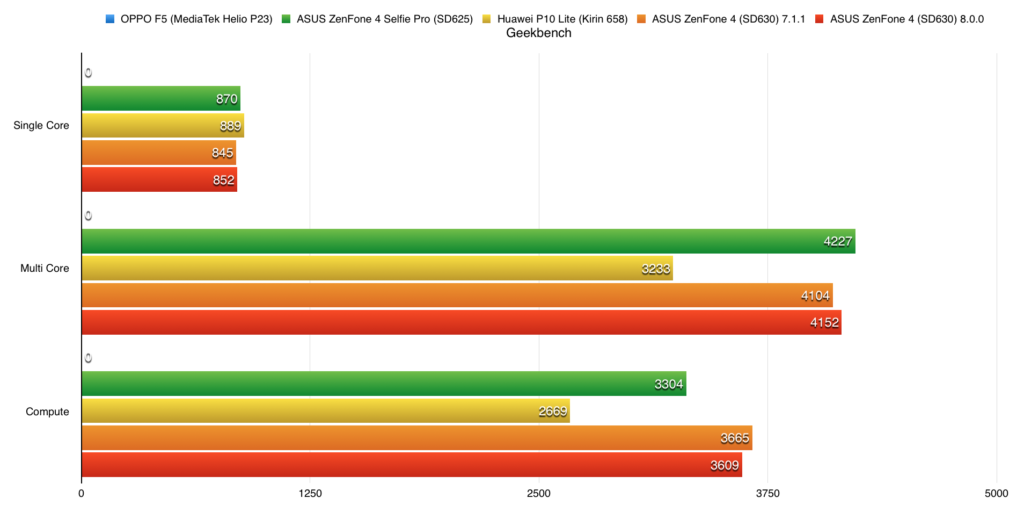 Geekbench