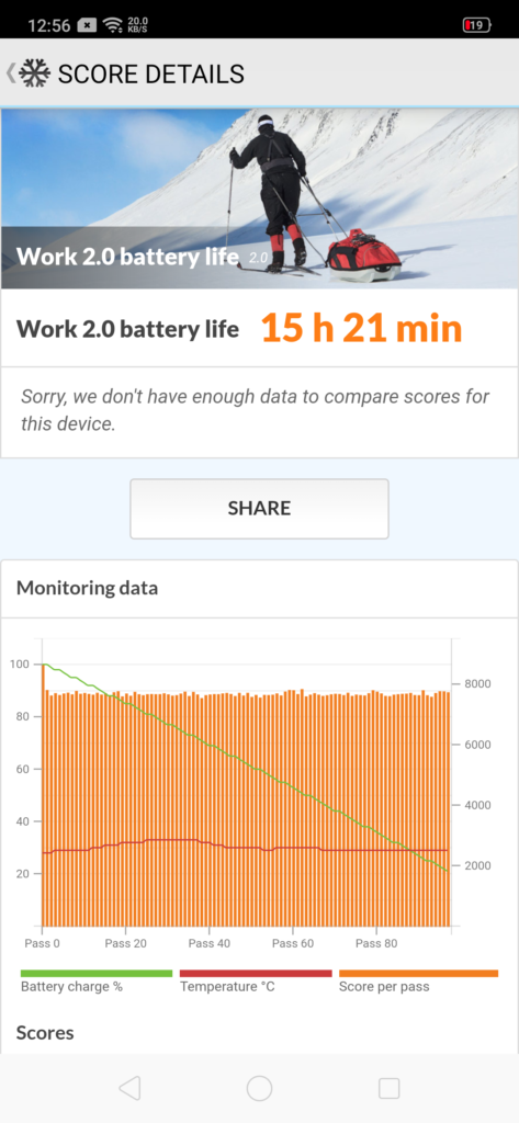 OPPO Reno 10x Zoom Edition PCMark battery life test