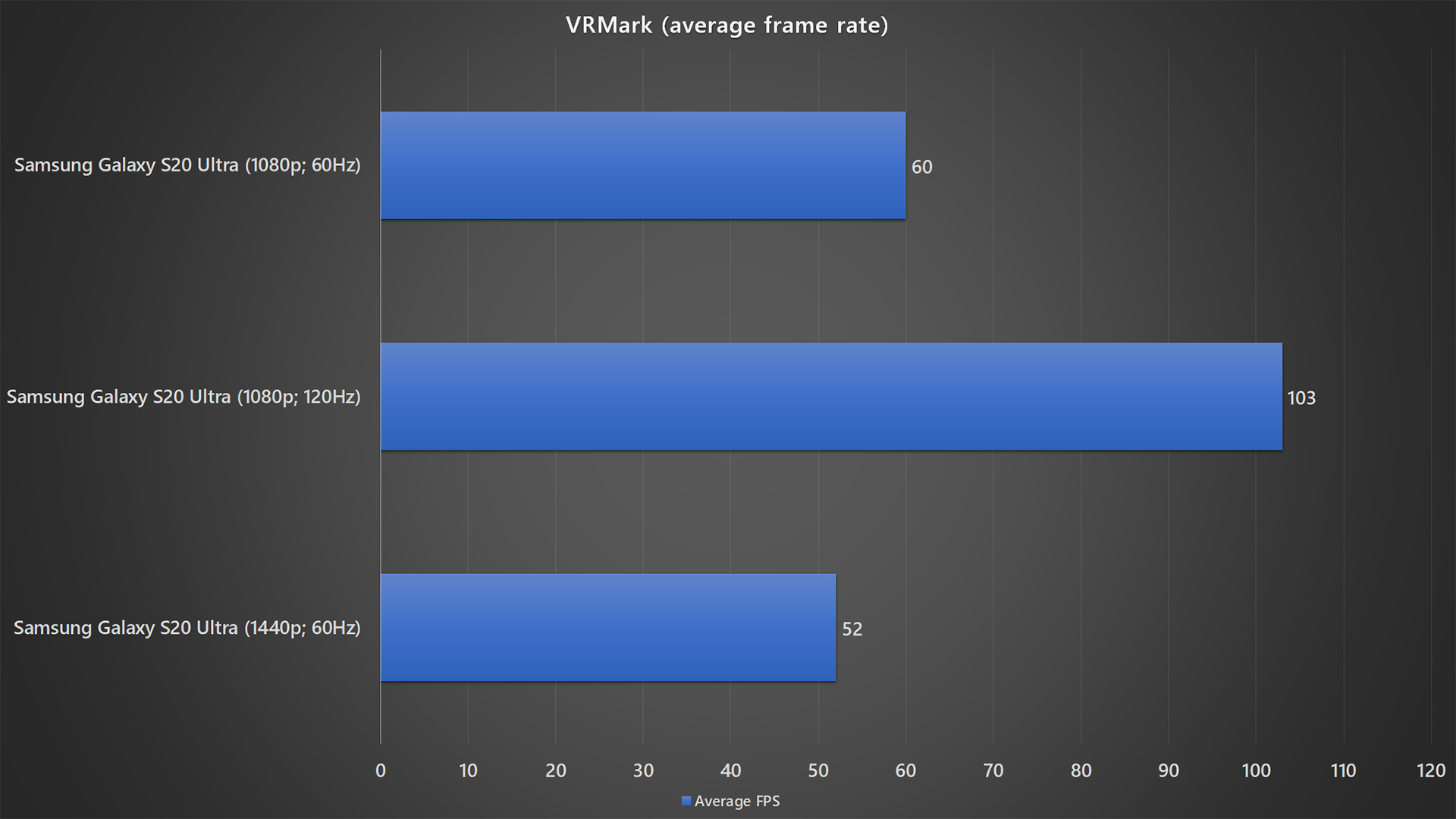 rate of galaxy s20
