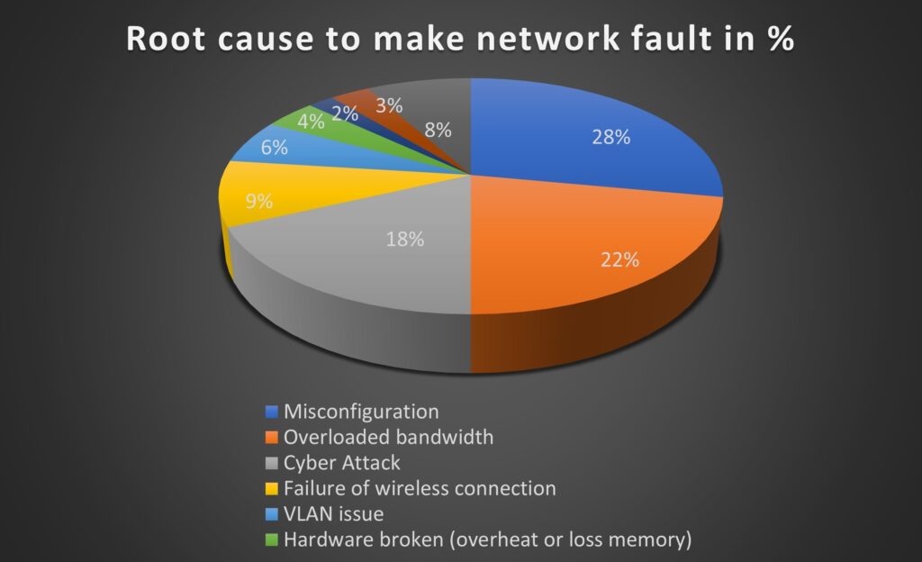 HwaCom’s Cyber Monitor network management system offers a range of ...