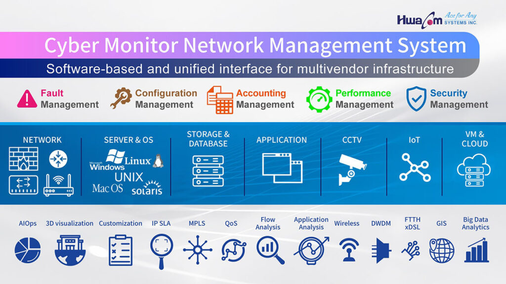HwaCom Cyber Monitor Network Management System featured