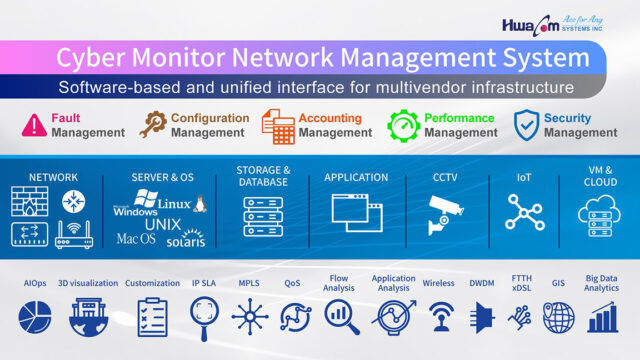 HwaCom Cyber Monitor Network Management System featured