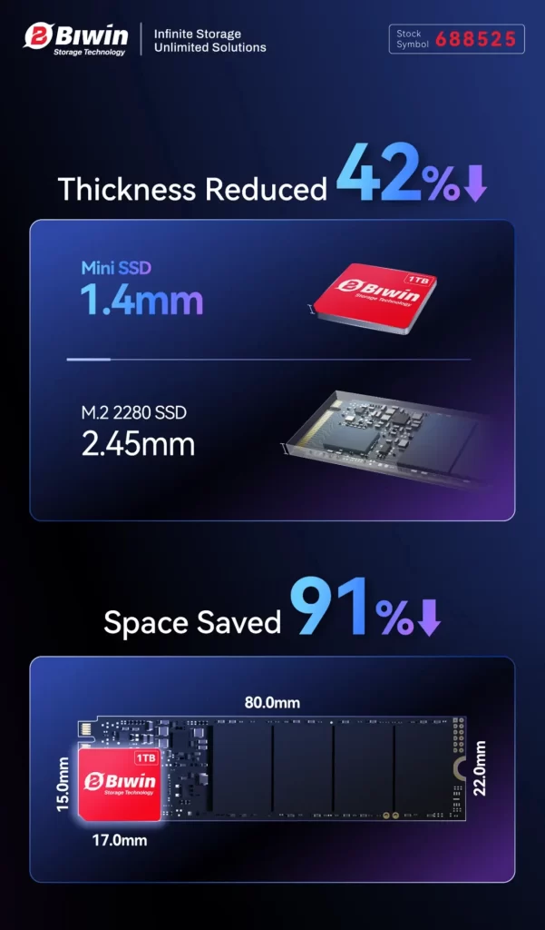 Biwin Mini SSD 2