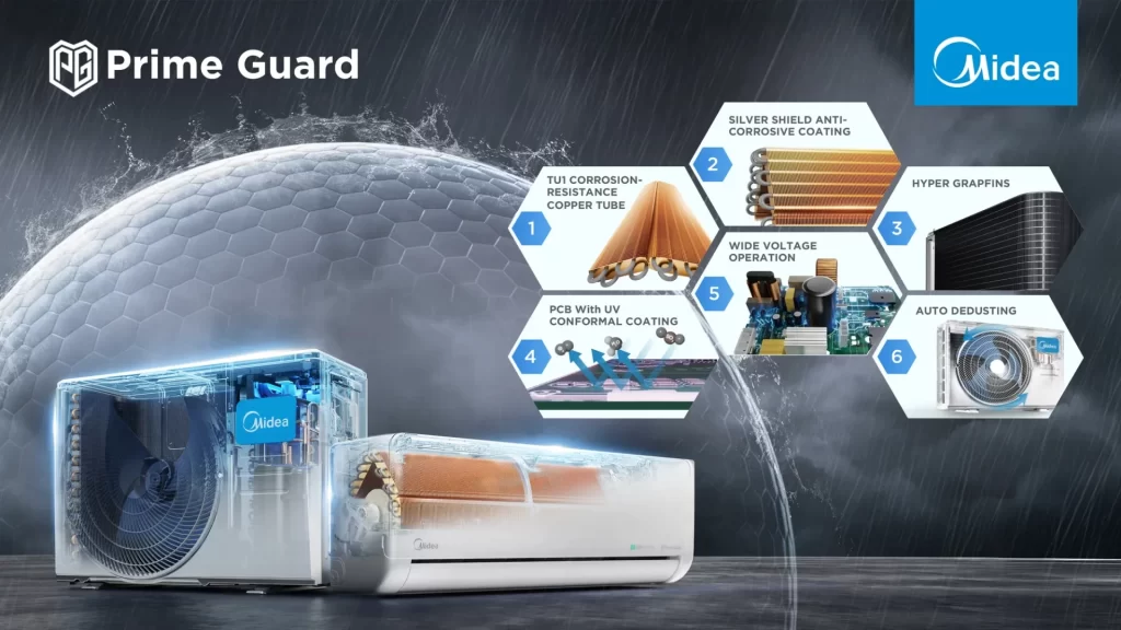 Midea New Air Conditioners KSP (2)