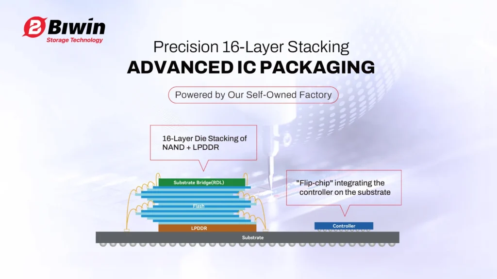 BIWIN Most Valuable SSE STAR Market Listed Company (4)
