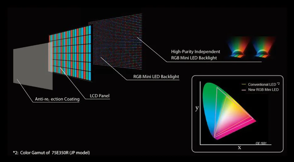 REGZA ZR technologies showcased CES 2026 2
