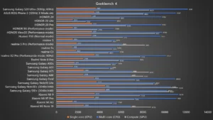 Samsung Galaxy S20 Ultra Geekbench 4 benchmark